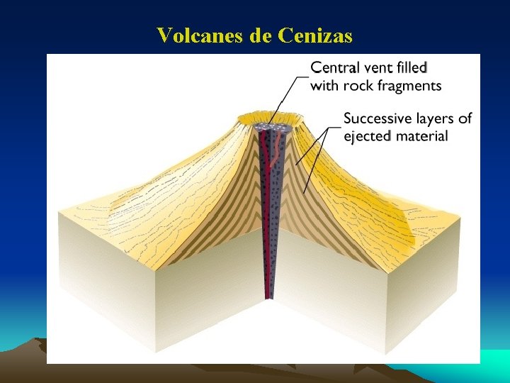 Volcanes de Cenizas 