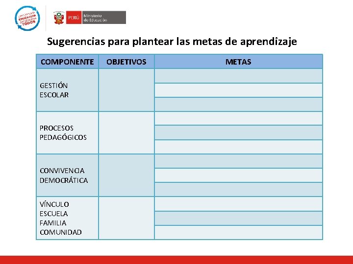 Sugerencias para plantear las metas de aprendizaje COMPONENTE GESTIÓN ESCOLAR PROCESOS PEDAGÓGICOS CONVIVENCIA DEMOCRÁTICA