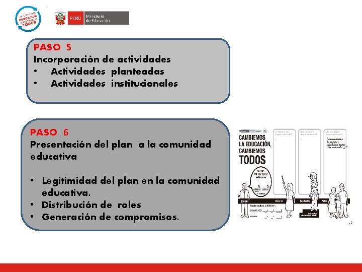 PASO 5 Incorporación de actividades • Actividades planteadas • Actividades institucionales PASO 6 Presentación