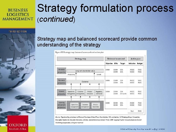 Strategy formulation process (continued) Strategy map and balanced scorecard provide common understanding of the