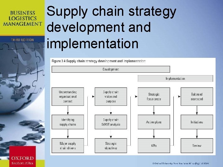 Supply chain strategy development and implementation Chapter 11: Strategic Leadership 