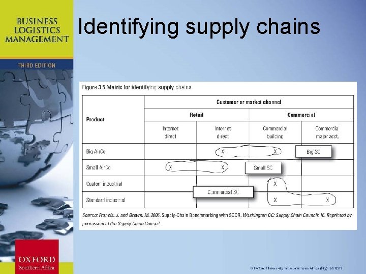 Identifying supply chains Chapter 11: Strategic Leadership 