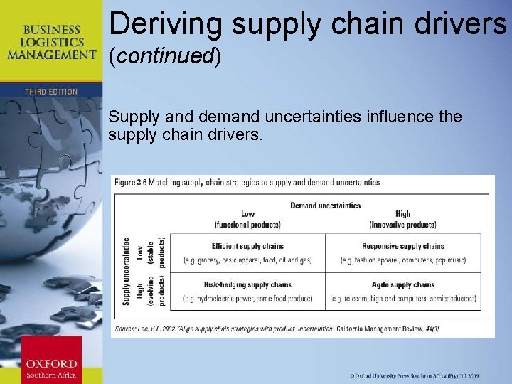 Deriving supply chain drivers (continued) Supply and demand uncertainties influence the supply chain drivers.