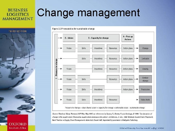 Change management Chapter 11: Strategic Leadership 
