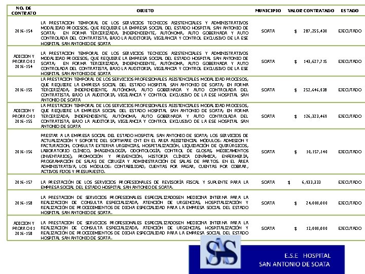 NO. DE CONTRATO OBJETO MUNICIPIO VALOR CONTRATADO ESTADO 2016 -154 LA PRESTACION TEMPORAL DE