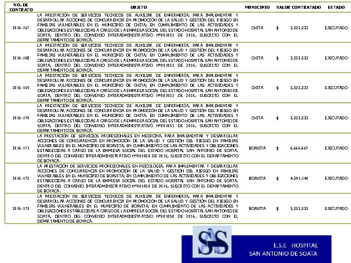 NO. DE CONTRATO 2016 -167 2016 -168 2016 -169 2016 -170 2016 -171 2016