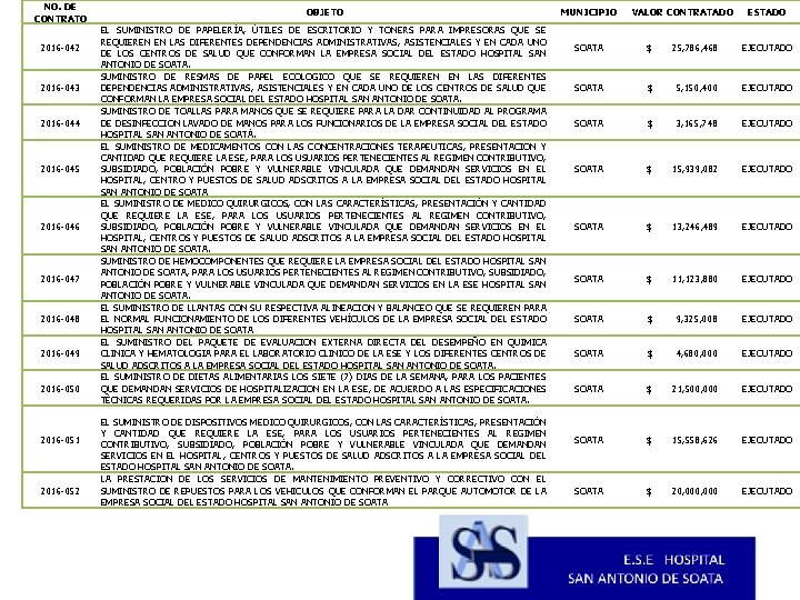 NO. DE CONTRATO 2016 -042 2016 -043 2016 -044 2016 -045 2016 -046 2016