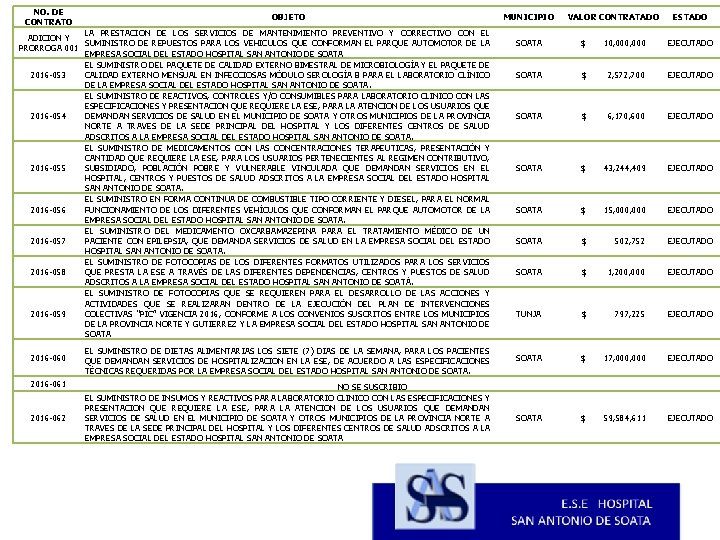 NO. DE CONTRATO OBJETO LA PRESTACION DE LOS SERVICIOS DE MANTENIMIENTO PREVENTIVO Y CORRECTIVO