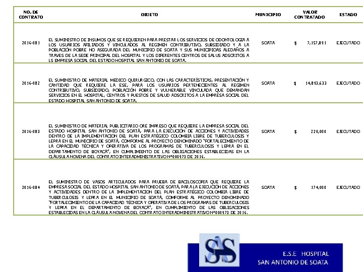 NO. DE CONTRATO 2016 -081 2016 -082 2016 -083 2016 -084 OBJETO EL SUMINISTRO