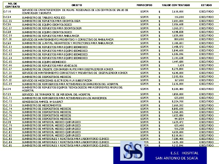 NO. DE CONTRATO O. T 19 O. C. 54 O. C. 55 O. C.