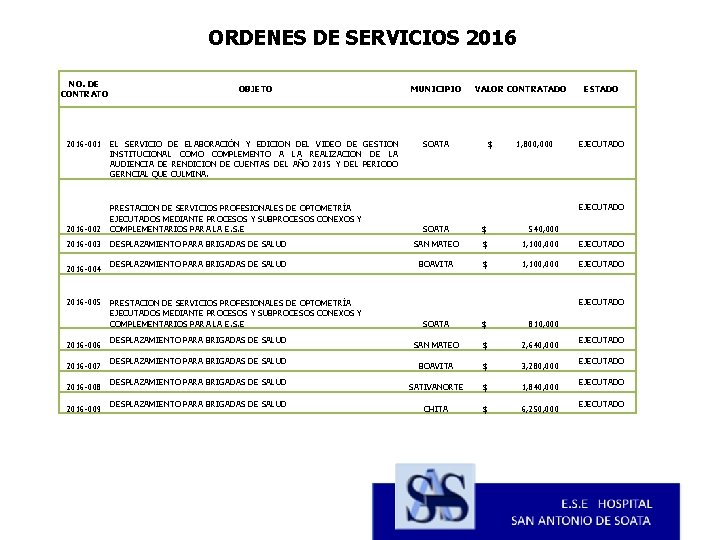 ORDENES DE SERVICIOS 2016 NO. DE CONTRATO OBJETO 2016 -001 EL SERVICIO DE ELABORACIÓN