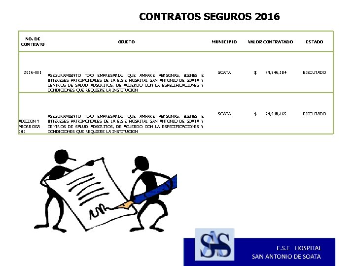 CONTRATOS SEGUROS 2016 NO. DE CONTRATO 2016 -001 ADICION Y PRORROGA 001 OBJETO ASEGURAMIENTO