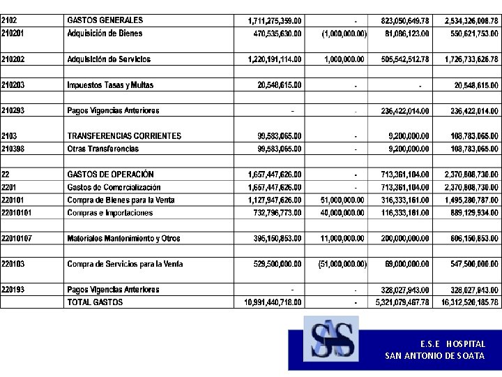  E. S. E HOSPITAL SAN ANTONIO DE SOATA 