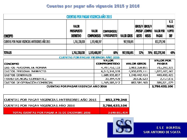 Cuentas por pagar año vigencia 2015 y 2016 E. S. E HOSPITAL SAN ANTONIO