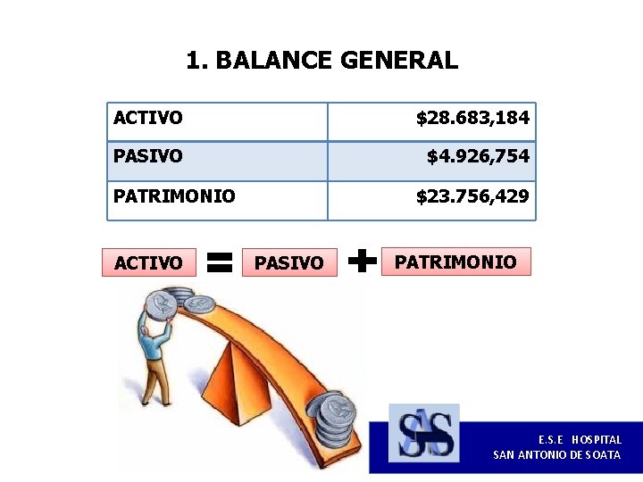 1. BALANCE GENERAL ACTIVO $28. 683, 184 PASIVO $4. 926, 754 PATRIMONIO ACTIVO $23.