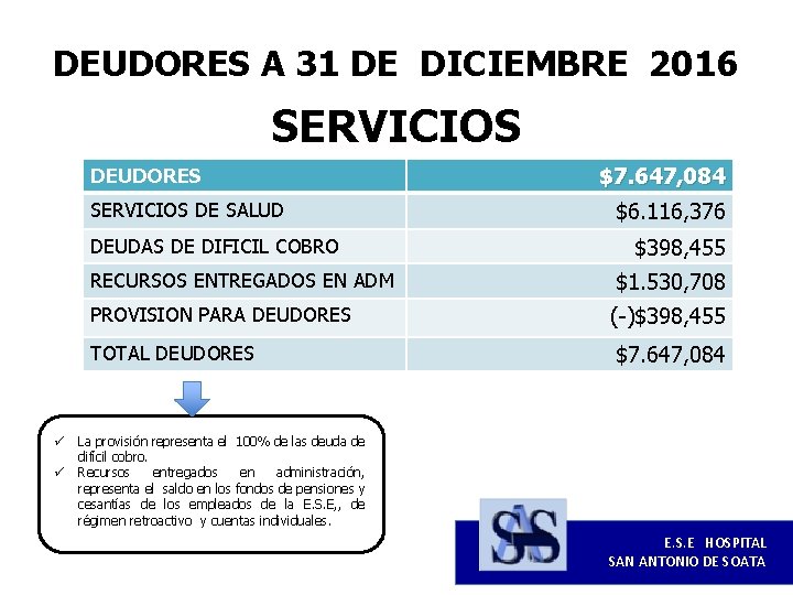 DEUDORES A 31 DE DICIEMBRE 2016 SERVICIOS DEUDORES SERVICIOS DE SALUD DEUDAS DE DIFICIL