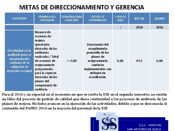 METAS DE DIRECCIONAMIENTO Y GERENCIA INDICADOR FORMULA DEL INDICADOR ESTANDAR PARA CADA AÑO FUENTE