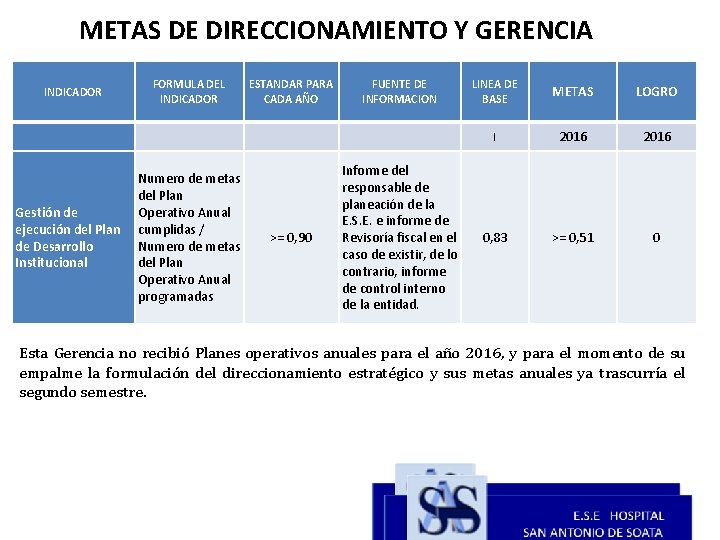 METAS DE DIRECCIONAMIENTO Y GERENCIA INDICADOR FORMULA DEL INDICADOR ESTANDAR PARA CADA AÑO FUENTE