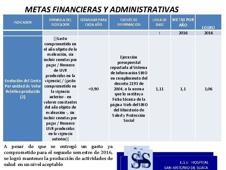 METAS FINANCIERAS Y ADMINISTRATIVAS INDICADOR FORMULA DEL INDICADOR ESTANDAR PARA CADA AÑO FUENTE DE