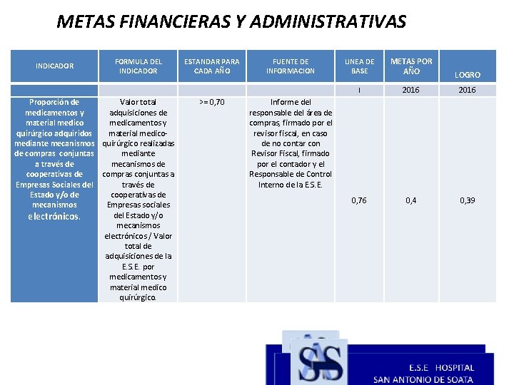 METAS FINANCIERAS Y ADMINISTRATIVAS INDICADOR FORMULA DEL INDICADOR ESTANDAR PARA CADA AÑO FUENTE DE