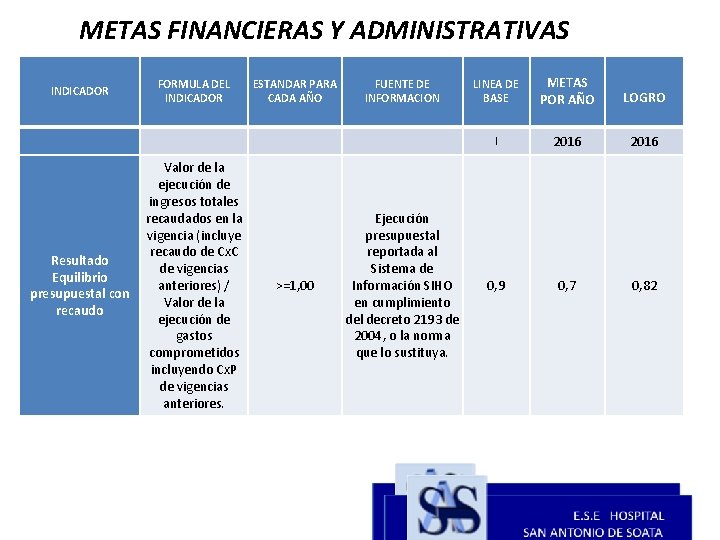 METAS FINANCIERAS Y ADMINISTRATIVAS INDICADOR FORMULA DEL INDICADOR ESTANDAR PARA CADA AÑO FUENTE DE