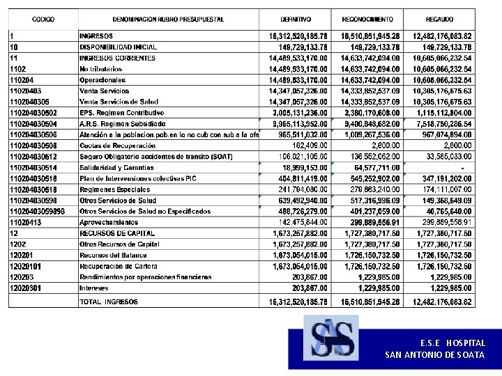  E. S. E HOSPITAL SAN ANTONIO DE SOATA 