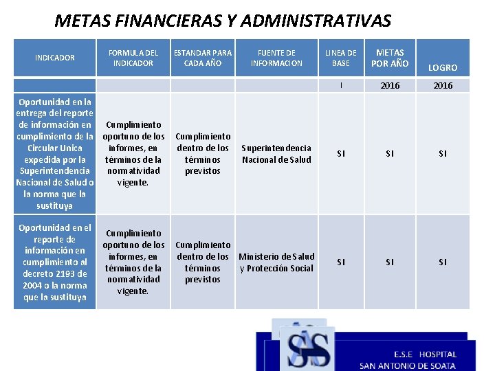 METAS FINANCIERAS Y ADMINISTRATIVAS INDICADOR FORMULA DEL INDICADOR ESTANDAR PARA CADA AÑO FUENTE DE