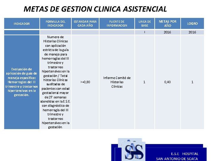 METAS DE GESTION CLINICA ASISTENCIAL INDICADOR FORMULA DEL INDICADOR ESTANDAR PARA CADA AÑO FUENTE