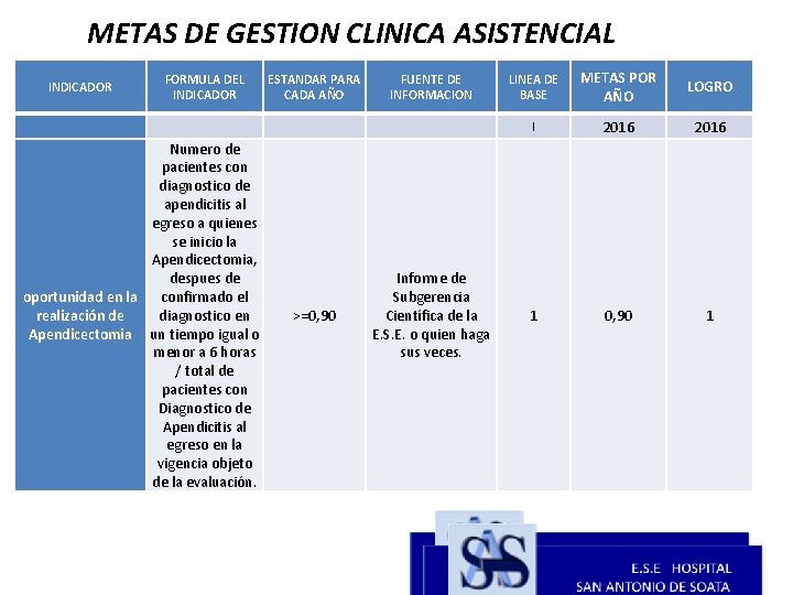 METAS DE GESTION CLINICA ASISTENCIAL INDICADOR FORMULA DEL INDICADOR ESTANDAR PARA CADA AÑO FUENTE