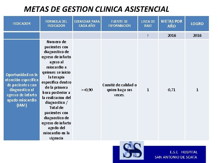 METAS DE GESTION CLINICA ASISTENCIAL INDICADOR FORMULA DEL INDICADOR ESTANDAR PARA CADA AÑO FUENTE