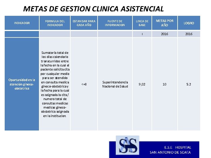 METAS DE GESTION CLINICA ASISTENCIAL INDICADOR FORMULA DEL INDICADOR ESTANDAR PARA CADA AÑO FUENTE