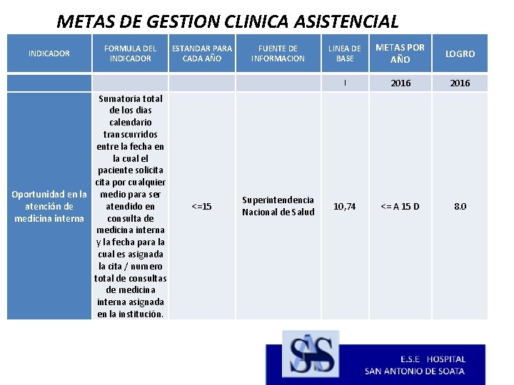 METAS DE GESTION CLINICA ASISTENCIAL INDICADOR FORMULA DEL INDICADOR ESTANDAR PARA CADA AÑO FUENTE