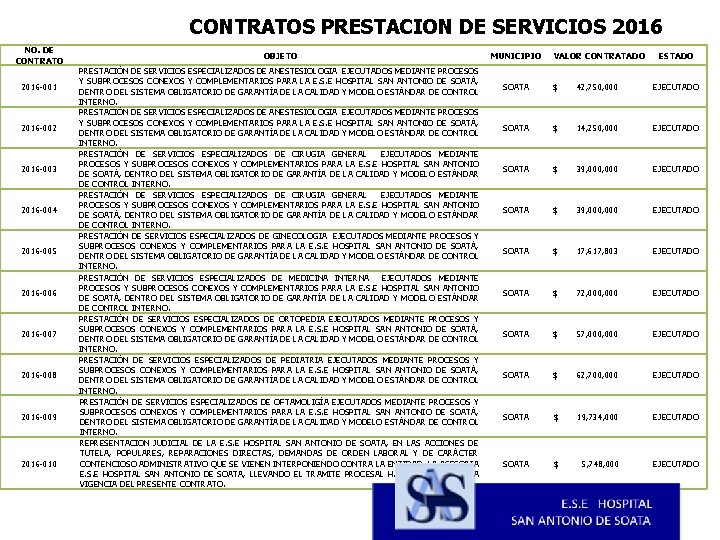 CONTRATOS PRESTACION DE SERVICIOS 2016 NO. DE CONTRATO 2016 -001 2016 -002 2016 -003