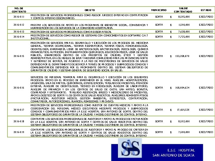 NO. DE CONTRATO OBJETO MUNICIPIO VALOR CONTRATADO 2016 -011 PRESTACION DE SERVICIOS PROFESIONALES COMO
