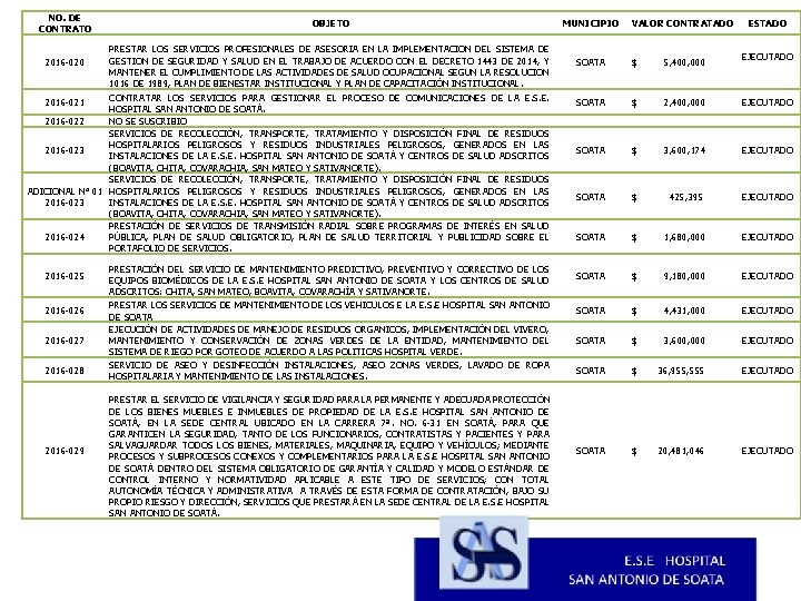 NO. DE CONTRATO OBJETO PRESTAR LOS SERVICIOS PROFESIONALES DE ASESORIA EN LA IMPLEMENTACION DEL