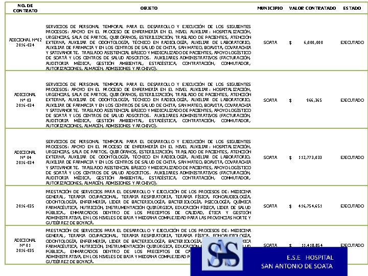 NO. DE CONTRATO OBJETO SERVICIOS DE PERSONAL TEMPORAL PARA EL DESARROLLO Y EJECUCIÓN DE