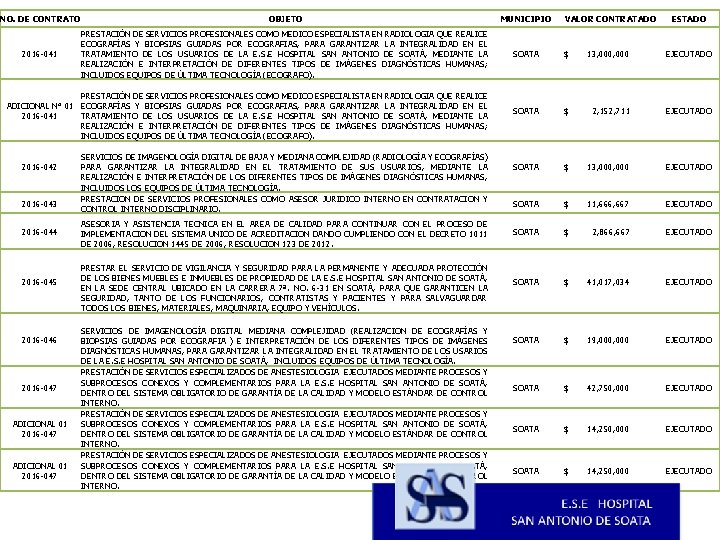 NO. DE CONTRATO OBJETO MUNICIPIO 2016 -041 PRESTACIÓN DE SERVICIOS PROFESIONALES COMO MEDICO ESPECIALISTA