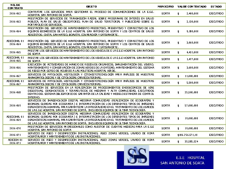 NO. DE CONTRATO 2016 -062 2016 -063 2016 -064 ADICIONAL 01 2016 -064 2016