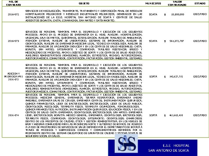 NO. DE CONTRATO 2016 -072 2016 -073 OBJETO SERVICIOS DE RECOLECCIÓN, TRANSPORTE, TRATAMIENTO Y