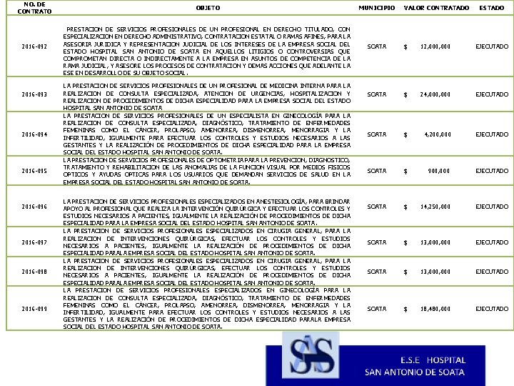 NO. DE CONTRATO 2016 -092 2016 -093 2016 -094 2016 -095 2016 -096 2016