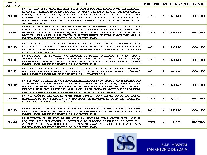 NO. DE CONTRATO 2016 -100 2016 -101 2016 -102 2016 -103 2016 -104 2016