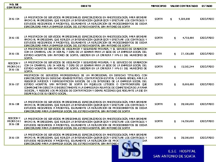 NO. DE CONTRATO 2016 -134 2016 -135 2016 -136 ADICION Y PRORRO 01 2016