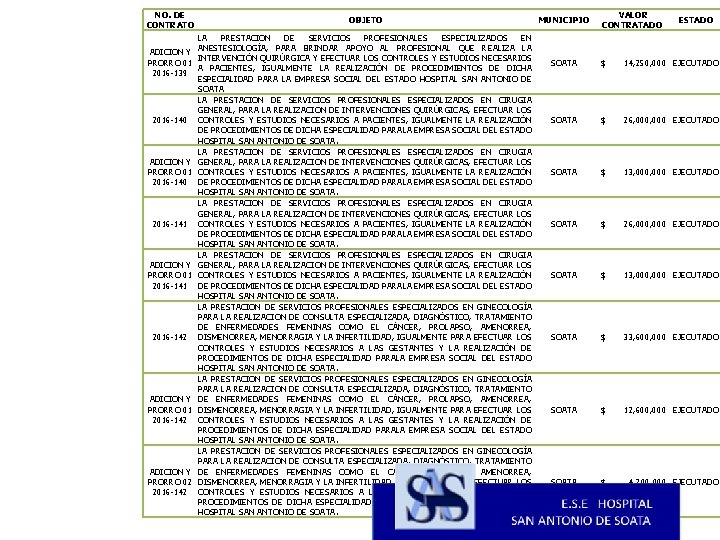 NO. DE CONTRATO OBJETO LA PRESTACION DE SERVICIOS PROFESIONALES ESPECIALIZADOS EN ANESTESIOLOGÍA, PARA BRINDAR