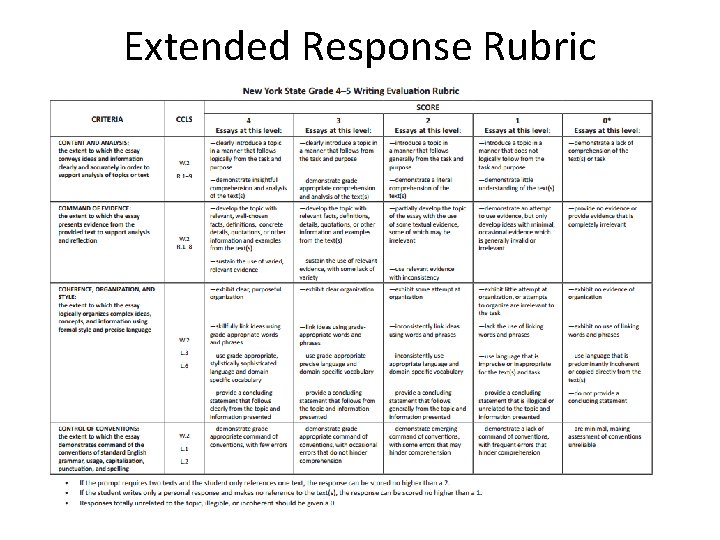 Extended Response Rubric 