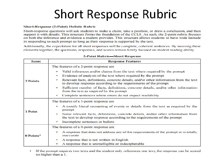 Short Response Rubric 