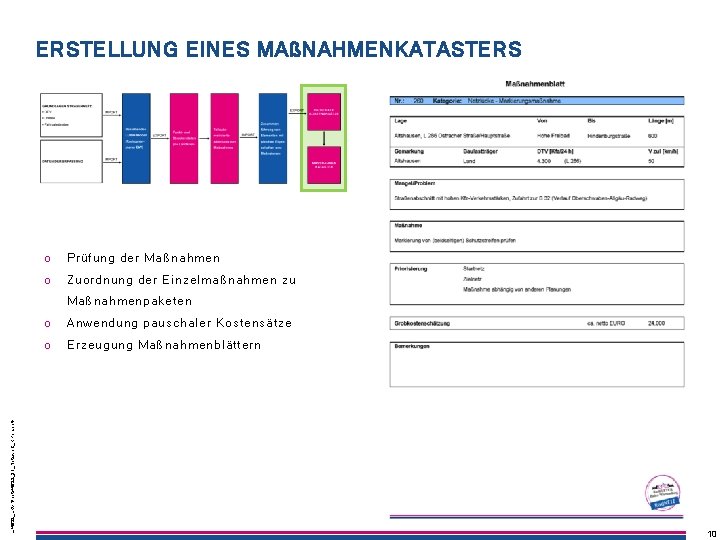 ERSTELLUNG EINES MAßNAHMENKATASTERS o Prüfung der Maßnahmen o Zuordnung der Einzelmaßnahmen zu L: 4622_LRVNpptx4622_31_Netzwerk_RPen.