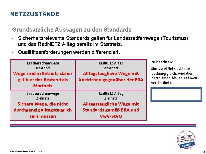 NETZZUSTÄNDE Grundsätzliche Aussagen zu den Standards • Sicherheitsrelevante Standards gelten für Landesradfernwege (Tourismus) und