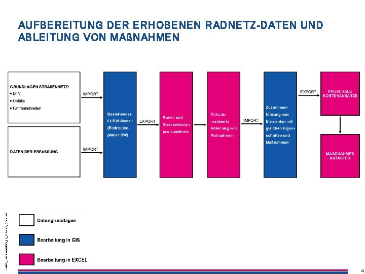 L: 4622_LRVNpptx4622_31_Netzwerk_RPen. pptx AUFBEREITUNG DER ERHOBENEN RADNETZ-DATEN UND ABLEITUNG VON MAßNAHMEN L: 4622_LRVNpptx4622_31_Netzwerk_RPen. pptx