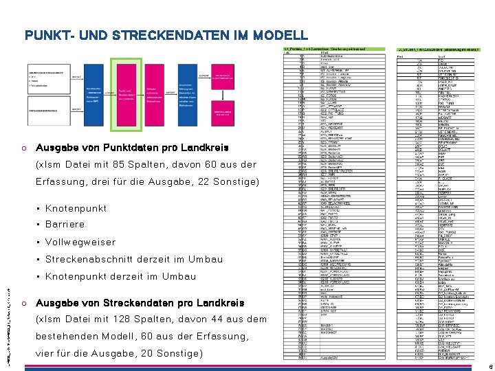 PUNKT- UND STRECKENDATEN IM MODELL o Ausgabe von Punktdaten pro Landkreis (xlsm Datei mit