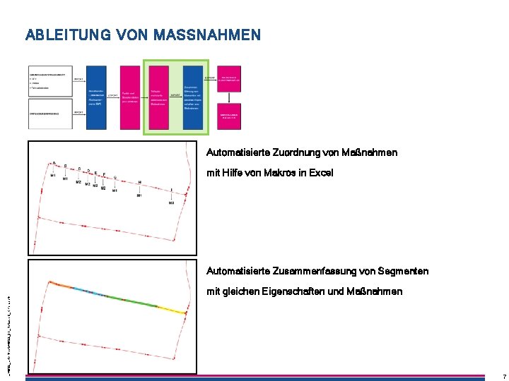 ABLEITUNG VON MASSNAHMEN Automatisierte Zuordnung von Maßnahmen mit Hilfe von Makros in Excel L: